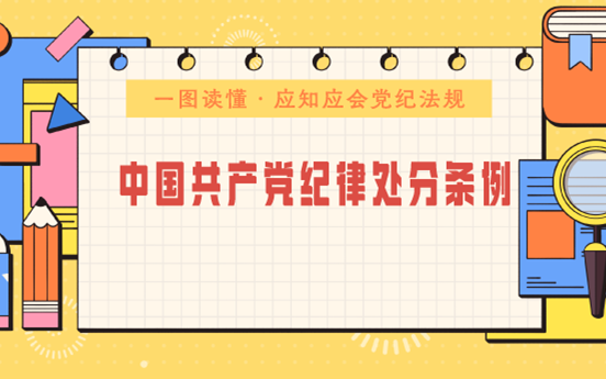 一图读懂《中国共产党纪律处分条例》